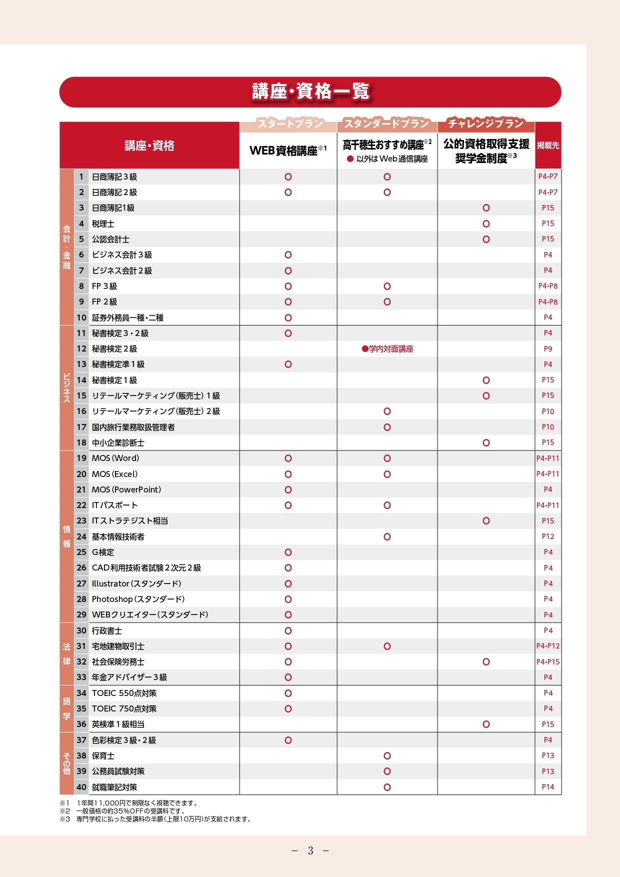 20260317kagaikouza_p3a.jpg 20260317kagaikouza_p3a.jpg