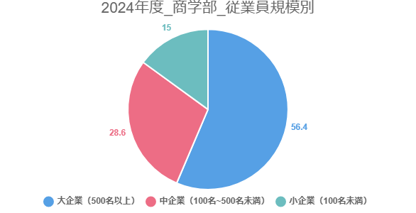 c-jugyoin-graph.png