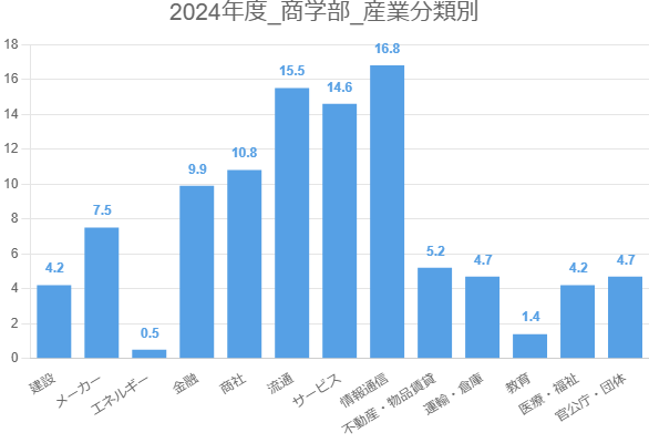c-sangyo-graph.png