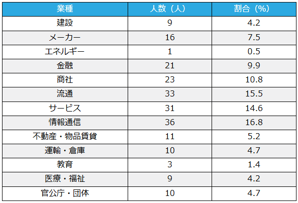 c-sangyo-list.png