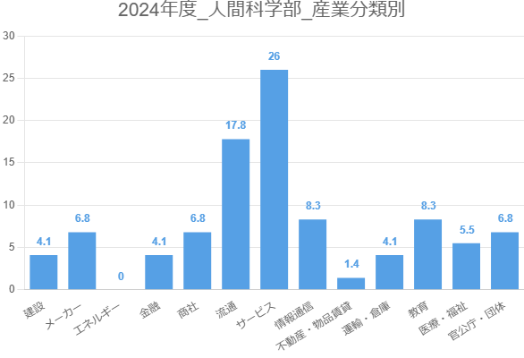 h-sangyo-graph.png