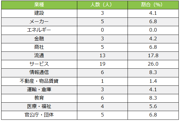 h-sangyo-list.png
