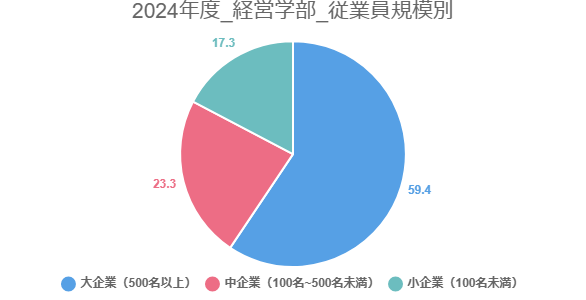 m-jugyoin-graph.png