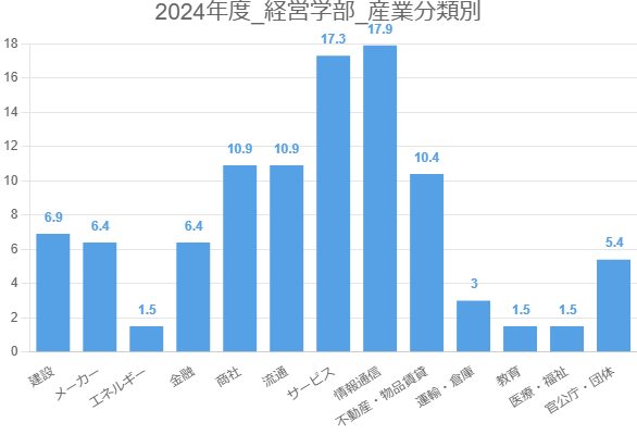 m-sangyo-graph.png