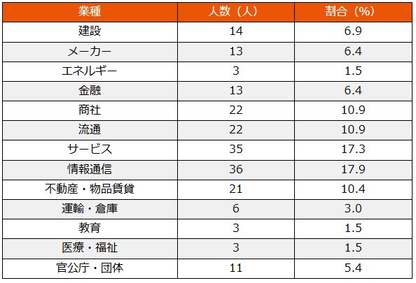 m-sangyo-list.png