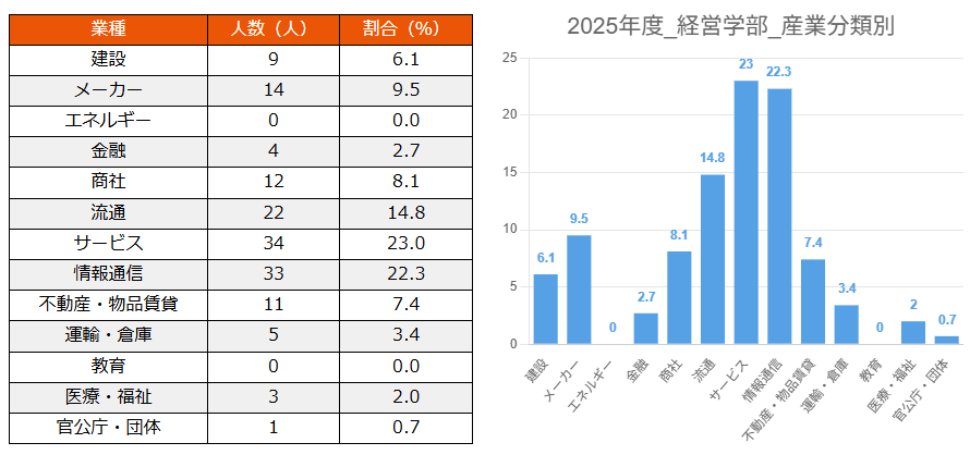 m-sangyo.png m-sangyo.png