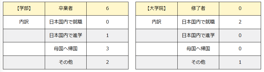 ryugaku.png ryugaku.png