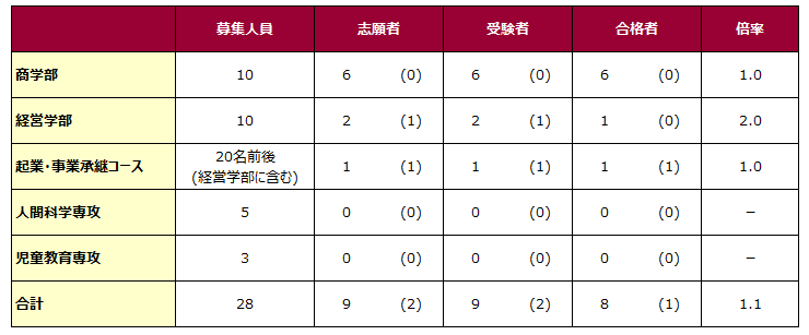 12koubo.png 12koubo.png