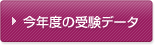 今年度の受験データ