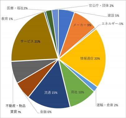 経営学部_産業.jpg