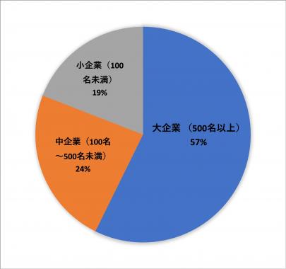 経営学部_規模.jpg