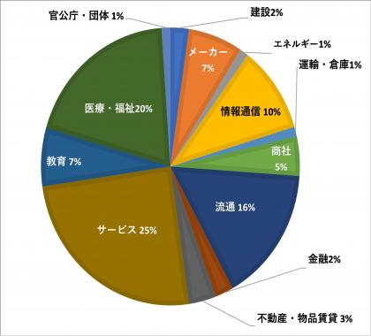 人間科学部_産業.jpg