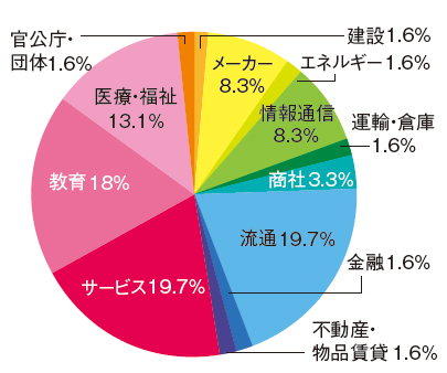 人間円グラフ1.jpg