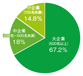 人間円グラフ2.jpg