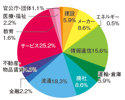 経営円グラフ1.jpg