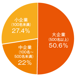 経営学部円グラフ2.jpg