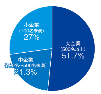 商円グラフ2.jpg